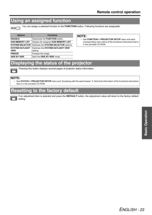 Page 23Basic Operation
Remote control operation
ENGLISH - 23
You can assign a selected function to the FUNCTION button. Following functions are assignable.
Pressing this button displays several pages of projector status information.
If an adjustment item is selected and press the DEFAULT button, the adjustment value will return to the factory default 
setting.
Using an assigned function
OptionsFunctions
DISABLEDeactivate the FUNCTION button.
SUB MEMORY LISTDisplay the assigned SUB MEMORY LIST.
SYSTEM...