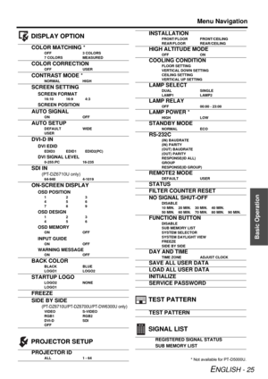 Page 25Menu Navigation
ENGLISH - 25
Basic Operation
 DISPLAY OPTION
 PROJECTOR SETUP TEST PATTERN
 SIGNAL LIST
COLOR MATCHING *
OFF 3 COLORS
7 COLORS MEASURED
COLOR CORRECTION
OFF USER
CONTRAST MODE *
NORMAL HIGH
SCREEN SETTING
SCREEN FORMAT
16:10 16:9 4:3
SCREEN POSITION
AUTO SIGNAL
ON OFF
AUTO SETUP
DEFAULT WIDE
USER
DVI-D IN
DVI EDID
EDID3 EDID1 EDID2(PC)
DVI SIGNAL LEVEL
0-255:PC 16-235
SDI IN
(PT-DZ6710U only)
64-940 4-1019
ON-SCREEN DISPLAY
OSD POSITION
123
456
789
OSD DESIGN
123
456
OSD MEMORY
ON OFF...