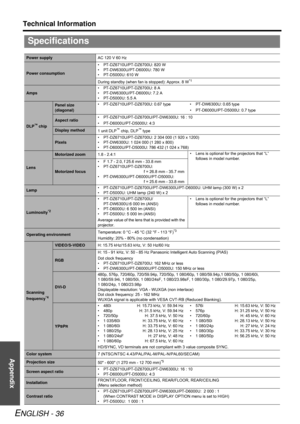 Page 36Appendix
Technical Information
ENGLISH - 36
Specifications
Power supplyAC 120 V 60 Hz
Power consumption• PT-DZ6710U/PT-DZ6700U: 820 W
• PT-DW6300U/PT-D6000U: 780 W
• PT-D5000U: 610 W
During standby (when fan is stopped): Approx. 8 W
*1
Amps• PT-DZ6710U/PT-DZ6700U: 8 A
• PT-DW6300U/PT-D6000U: 7.2 A
• PT-D5000U: 5.5 A
DLP™ chip
Panel size 
(diagonal)• PT-DZ6710U/PT-DZ6700U: 0.67 type • PT-DW6300U: 0.65 type
• PT-D6000U/PT-D5000U: 0.7 type
Aspect ratio• PT-DZ6710U/PT-DZ6700U/PT-DW6300U: 16 : 10
•...