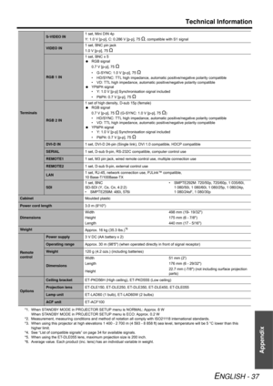 Page 37Technical Information
ENGLISH - 37
Appendix
Te r m i n a l s
S-VIDEO IN1 set, Mini DIN 4p
Y: 1.0 V [p-p], C: 0.286 V [p-p], 75 Ω, compatible with S1 signal
VIDEO IN1 set, BNC pin jack
1.0 V [p-p], 75 Ω
RGB 1 IN1 set, BNC x 5
RGB signal
0.7 V [p-p], 75 
Ω
• G-SYNC: 1.0 V [p-p], 75 Ω
• HD/SYNC: TTL high impedance, automatic positive/negative polarity compatible
• VD: TTL high impedance, automatic positive/negative polarity compatible
YP
BPR signal
• Y: 1.0 V [p-p] Synchronisation signal included
•P...