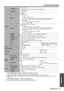 Page 37Technical Information
ENGLISH - 37
Appendix
Te r m i n a l s
S-VIDEO IN1 set, Mini DIN 4p
Y: 1.0 V [p-p], C: 0.286 V [p-p], 75 Ω, compatible with S1 signal
VIDEO IN1 set, BNC pin jack
1.0 V [p-p], 75 Ω
RGB 1 IN1 set, BNC x 5
RGB signal
0.7 V [p-p], 75 
Ω
• G-SYNC: 1.0 V [p-p], 75 Ω
• HD/SYNC: TTL high impedance, automatic positive/negative polarity compatible
• VD: TTL high impedance, automatic positive/negative polarity compatible
YP
BPR signal
• Y: 1.0 V [p-p] Synchronisation signal included
•P...