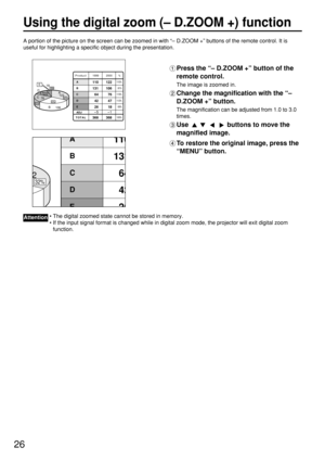 Page 2626
Using the digital zoom (– D.ZOOM +) function
A portion of the picture on the screen can be zoomed in with “– D.ZOOM +” buttons of the remote control. It is
useful for highlighting a specific object during the presentation.
Press the “– D.ZOOM +” button of the
remote control.
The image is zoomed in.
Change the magnification with the “–
D.ZOOM +” button.
The magnification can be adjusted from 1.0 to 3.0
times.
Use  buttons to move the
magnified image.
To restore the original image, press the
“MENU”...
