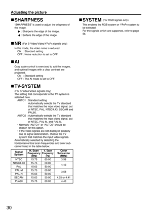 Page 3030
Adjusting the picture
SHARPNESS
“SHARPNESS” is used to adjust the crispness of
the image.
: Sharpens the edge of the image.
: Softens the edge of the image.
NR (For S-Video/Video/YPBPRsignals only)
In this mode, the video noise is reduced.
ON : Standard setting
OFF : Noise reduction is set to OFF.
AI
Gray scale control is exercised to suit the images,
and optimal images with a clear contrast are
projected.
ON : Standard setting
OFF : The AI mode is set to OFF.
TV-SYSTEM
(For S-Video/Video signals...