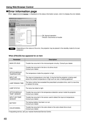 Page 4848
Using Web Browser Control 
If requesting service, ask your nearest Authorized Service Centre.
Error information page
When  is displayed on the status information screen, click it to display the error details.
• Depending on the nature of the error, the projector may be placed in the standby mode for its own
protection.Note
When [FAILED] has appeared for an item
OK: Normal operation
FAILED: Occurrence of trouble
LAMP REMAIN TIMEThe lamp runtime has exceeded the prescribed cumulative time, and it is now...