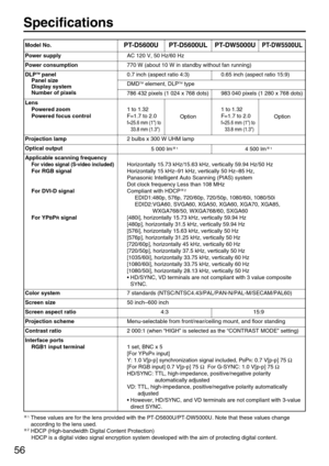 Page 5656
Specifications
PT-D5600UPT-D5600ULPT-DW5000UPT-DW5500UL
Power supplyAC 120 V, 50 Hz/60 Hz
Power consumption770 W (about 10 W in standby without fan running)
DLPTMpanel
Panel size
Display system
Number of pixels0.7 inch (aspect ratio 4:3)0.65 inch (aspect ratio 15:9)
DMDTMelement, DLPTMtype
786 432 pixels (1 024 x 768 dots)983 040 pixels (1 280 x 768 dots)
Lens
Powered zoom
Powered focus control
1 to 1.32
F=1.7 to 2.0  
f=25.6 mm (1) to
33.8 mm (1.3)
1 to 1.32
F=1.7 to 2.0  
f=25.6 mm (1) to
33.8 mm...