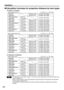 Page 20Installation
20
Calculation formulas for projection distance by lens types
• PT-D5600U, PT-D5600UL
Standard 
zoom lens
Wide-angle fixed-
focus lens
Wide-angle
zoom lens
Intermediate-focus
zoom lens
Long-focus
zoom lens
Ultra-long-focus 
zoom lensModel No. :
ET-DLE050
Model No. :
ET-DLE100
Model No. :
ET-DLE200
Model No. :
ET-DLE300
Model No. :
ET-DLE400Minimum (LW)
Maximum (LT)
Minimum (LW)
Maximum (LT)
Minimum (LW)
Maximum (LT)
Minimum (LW)
Maximum (LT)
Minimum (LW)
Maximum (LT)L=0.0370 x SD-0.0650...