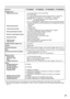 Page 5757
Interface ports
RGB2 input terminal
Video input terminal
S-video input terminal
Serial input/output terminal
Remote1 input/output terminal
Remote2 terminal
DVI-D terminal
LAN terminal
1 set of high-density, D-sub 15p (female)
[For YP
BPRinput]
Y: 1.0 V [p-p] synchronization signal included, P
BPR: 0.7 V[p-p] 75 Ω
[For RGB input] 0.7 V[p-p] 75 ΩFor G-SYNC: 1.0 V[p-p] 75 Ω
HD/SYNC: TTL, high-impedance, positive/negative polarity
automatically adjusted
VD:
TTL, high-impedance, positive/negative polarity...