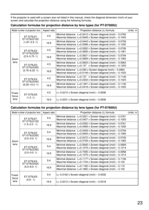 Page 2323
Calculation formulas for projection distance by lens types (for PT-D7600U)
16:9
If the projector is used with a screen size not listed in this manual, check the diagonal dimension (inch) of your
screen and calculate the projection distance using the following formulas.
Calculation formulas for projection distance by lens types (for PT-D7500U)
Minimal distance:  L=0.1491 x Screen diagonal (inch) – 0.1145
Maximal distance: L=0.2418 x Screen diagonal (inch) – 0.1022
16:9 ET-D75LE5
(1.0 :1)
Model number...