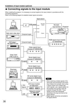 Page 3030
When installing the projector, it is necessary to connect signals to the input module in accordance with the
connecting equipment.
Refer to the following diagram to establish proper signal connection. 
• When switching multiple signals of the
same type and connecting to the same
input module (for example, when using
a signal chosen from multiple high-
vision signals), use a signal selector for
this purpose and connect it with the
projector through RS-232C. Those
signals can be used individually...