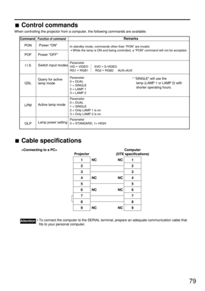 Page 7979
Control commands
When controlling the projector from a computer, the following commands are available:
Cable specifications
• To connect the computer to the SERIAL terminal, prepare an adequate communication cable that
fits to your personal computer.Attention
 Power “ON”
Power “OFF”
Switch input modes
Query for active 
lamp mode 
Active lamp mode
Lamp power setting
In standby mode, commands other than “PON” are invalid.
 • While the lamp is ON and being controlled, a “PON” command will not be...