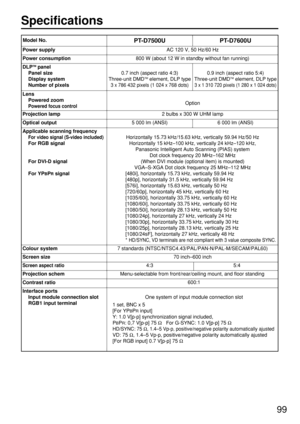 Page 9999
Specifications
PT-D7500UPT-D7600U
Power supplyAC 120 V, 50 Hz/60 Hz
Power consumption800 W (about 12 W in standby without fan running)
DLPTMpanel
Panel size
Display system
Number of pixels
0.7 inch (aspect ratio 4:3)
Three-unit DMDTMelement, DLP type
3x 786 432 pixels (1 024x 768 dots)
0.9 inch (aspect ratio 5:4)
Three-unit DMDTMelement, DLP type
3 x 1 310 720 pixels (1 280 x 1 024 dots)
Lens
Powered zoom
Powered focus controlOption
Projection lamp2 bulbs x 300 W UHM lamp
Optical output5 000 lm...