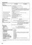 Page 100100
Specifications
PT-D7500UPT-D7600U
Interface ports
RGB2 input/RGB1 output terminal
Video input/output terminal
S-video input terminal
Serial input/output terminal
Remote1 input/output terminal
Remote2 terminal
1 set of high-density, D-sub 15p (female)
[For YP
BPRinput]
Y: 1.0 V [p-p] synchronization signal included, 
P
BPR: 0.7 V[p-p] 75 Ω
[For RGB input] 0.7 V[p-p] 75 ΩFor G-SYNC: 1.0 V[p-p] 75 Ω
HD/SYNC: TTL, high-impedance, positive/negative polarity automatically adjusted
VD: TTL, high-impedance,...