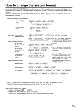 Page 6969
How to change the system format
Pressing the SYSTEM SELECTOR button on the remote control or using the menu screen operation (page 89)
enables the user to make the following changes depending on S Video / Video input or the currently selected input
module.
The name of the selected system such as RGB, YP
BPRand AUTO is displayed on the top left of the screen and
disappears automatically.
RGB signal input module   :    RGB        RGB REALITY       YPBPR
Video signal input module...