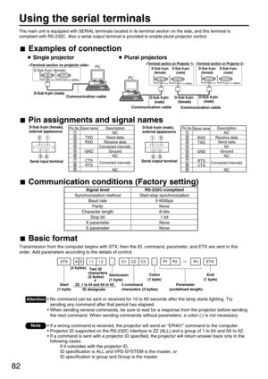 Page 8282
Pin assignments and signal names
The main unit is equipped with SERIAL terminals located in its terminal section on the side, and this terminal is
compliant with RS-232C. Also a serial output terminal is provided to enable plural projector control.
Examples of connection
Single projector Plural projectors
Start
(1 byte)
 ID designate3 command 
characters (3 bytes)Parameter
 (undefined length)End
(1 byte)  Two ID  
characters 
(2 bytes)
Semicolon
(1 byte)Colon
(1 byte)
ZZ, 1 to 64 and 0A to 0Z
STX C1...