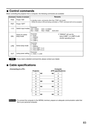 Page 8383
Control commands
When controlling the projector from a computer, the following commands are available:
Cable specifications
• To connect the computer to the SERIAL terminal, prepare an adequate communication cable that
fits to your personal computer.Attention
Power “ON”
Power “OFF”
Switch input modes
Query for active 
lamp mode 
Active lamp mode
Lamp power setting
In standby mode, commands other than “PON” are invalid.
 • While the lamp is ON and being controlled, a “PON” command will not be...