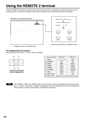 Page 8484
Using the REMOTE 2 terminal provided on the side of the main unit, it is possible to operate the projector from a
control panel etc. furnished in a distant location where infrared remote control signal cannot be received.
Pin assignments and control
Be sure to short-circuit Pins  and  when controlling.
D-Sub 9-pin (female) 
external appearance
Note

Example of a control panel layout
Projector set up in a meeting roomControl panel located in a different room
STANDBYON
LAMP Remote terminalExternal...