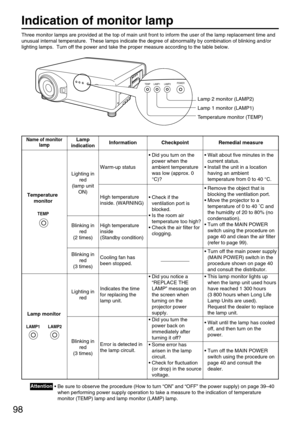 Page 9898
Indication of monitor lamp
Three monitor lamps are provided at the top of main unit front to inform the user of the lamp replacement time and
unusual internal temperature.  These lamps indicate the degree of abnormality by combination of blinking and/or
lighting lamps.  Turn off the power and take the proper measure according to the table below.
Lamp 2 monitor (LAMP2)
Lamp 1 monitor (LAMP1)
Temperature monitor (TEMP)
TEMP LAMP1 LAMP2POWER
• Be sure to observe the procedure (How to turn “ON” and “OFF”...