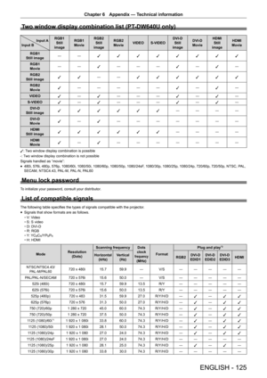 Page 125ENGLISH - 125
Chapter 6 Appendix — Technical information
Two window display combination list (PT-DW640U only)
Input A
Input B RGB1
Still 
image RGB1
Movie RGB2
Still 
image RGB2
Movie VIDEO
S-VIDEO DVI-D
Still 
image DVI-D
Movie HDMI
Still 
image HDMI
Movie
RGB1
Still image ―
―
llllllll
RGB1
Movie ―
―
l―
――
l―
l―
RGB2
Still image l
l―
―
llllll
RGB2
Movie l
―
――――
l―
l―
VIDEO l―
l―
――
l―
l―
S-VIDEO l―
l―
――
l―
l―
DVI-D
Still image l
lllll―
―――
DVI-D
Movie l
―
l―
――――――
HDMI
Still image l
lllll―
―――
HDMI...