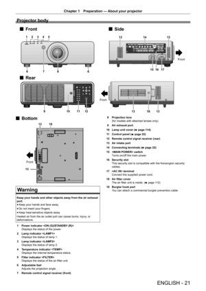 Page 21ENGLISH - 21
Chapter 1 Preparation —  About your projector
Projector body

 

 



)URQW
)URQW
)URQW 6LGH
5HDU


)URQW
%RWWRP
Warning
Keep your hands and other objects away from the air exhaust 
port. r
f Keep your hands and face away.
r
f Do not insert your fingers.
r
f Keep heat-sensitive objects away.
Heated air from the air outlet port can cause bums, injury, or 
deformations.
1  Power indicator 
Displays the status of the power.
2  Lamp indicator 
Displays the...