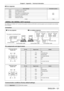 Page 121ENGLISH - 121
Chapter 6 Appendix — Technical information
r
r Error response
Error message
Termination symbol
“ERR1” Undefined control command
(CR)
0x0d
“ERR2”
Out of parameter range
“ERR3” Busy state or no-acceptable period
“ERR4” Timeout or no-acceptable period
“ERR5” Wrong data length
“ERRA” Password mismatch
4 bytes 1 byte
/ terminal
The / terminal of the projector conforms with RS-232C so that the projector can be connected to and controlled 
from a computer.
Connection...