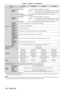 Page 128128 - ENGLISH
Chapter 6 Appendix — Specifications
Model No. PT-DW640UPT-DW640UL PT-DX610UPT-DX610UL
Terminals  
terminal
1 set (BNC x 5)
RGB signals
0.7 V [p-p] 75 Ω (SYNC ON GREEN: 1.0 V [p-p] 75 Ω)
SYNC/HD
TTL high impedance, automatic positive/negative polarity compatible
VDTTL high impedance, automatic positive/negative polarity compatible
YPBPR signalY: 1.0 V [p-p] including synchronization signal, PBPR: 0.7 V [p-p] 75 Ω
 
terminal 1 set, high-density D-Sub 15p (female)
RGB signals
0.7 V [p-p] 75 Ω...