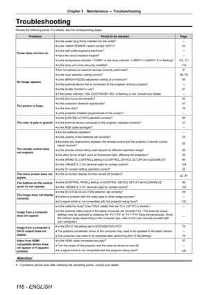 Page 116116 - ENGLISH
Chapter 5 Maintenance — Troubleshooting
Troubleshooting
Review the following points. For details, see the corresponding pages.
Problems Points to be checked Page
Power does not turn on. r
f Is the power plug firmly inserted into the outlet?
―
r
f Is the  switch turned ?
43
r
f Is the wall outlet supplying electricity?
―
r
f Have the circuit breakers tripped?
―
r
f Is the temperature indicator  or the lamp indicator / lit or flashing?
11 0 ,  111
r
f Is the lamp unit cover securely...
