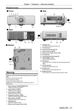 Page 21ENGLISH - 21
Chapter 1 Preparation —  About your projector
Projector body
12345
67 86
9101112
1516 17
13
1413
181313
Front
Front
Front Side
Rear
1913
13
Front
Bottom
Warning
Keep your hands and other objects away from the air exhaust 
port.
r
f Keep your hands and face away.
r
f Do not insert your fingers.
r
f Keep heat-sensitive objects away.
Heated air from the air outlet port can cause bums, injury, or 
deformations.
1  Power indicator 
Displays the status of the power.
2  Lamp indicator 
Displays the...