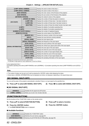 Page 8282 - ENGLISH
Chapter 4 Settings — [PROJECTOR SETUP] menu
[LAMP1 SERIAL NUMBER] Displays the serial number of the lamp 1.
[LAMP2 SERIAL NUMBER] Displays the serial number of the lamp 2.
[MAIN VERSION] Displays the main version of the firmware of the projector.
[SUB VERSION] Displays the sub version of the firmware of the projector.
[NETWORK VERSION] Displays the network version of the projector.
[ON COUNT] [POWER ON TIMES]
Displays the number of times the power is turned on.
[LAMP1 ON] Displays the number...