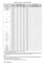 Page 126126 - ENGLISH
Chapter 6 Appendix — Technical information
Mode Resolution
(Dots) Scanning frequency
Dots 
clock frequency(MHz) Format Plug and play
*3
Horizontal
(kHz) Vertical
(Hz) RGB2DVI-D
EDID1 DVI-D
EDID2 DVI-D
EDID3 HDMI
1125 (1080)/60p 1 920 x 1 08067.560.0148.5 R/Y/H/D ―
l―
ll
1125 (1080)/50p 1 920 x 1 08056.350.0148.5 R/Y/H/D ―
l―
ll
VESA400 640 x 40037.985.131.5 R/H/D ―――――
VGA 640 x 400
31.570.125.2 R/H/D ―――――
640 x 480 31.559.925.2 R/H/D
lllll
640 x 480 35.066.730.2 R/H/D ―――――
640 x 480...