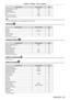 Page 53ENGLISH - 53
Chapter 4 Settings — Menu navigation
Sub-menu item Factory defaultPage
[SYSTEM DAYLIGHT VIEW] [OFF]
*57
[SHARPNESS] [6]58
[NOISE REDUCTION] [1]
*58
[AI] [ON]58
[SYSTEM SELECTOR] [YP
BPR]*59
* Depends on the signal input.
Note
r
f The factory default settings may vary depending on the picture mode.
[POSITION] 
Sub-menu item
Factory defaultPage
[SHIFT] ―60
[ASPECT] [DEFAULT]
*60
[ZOOM] ―61
[CLOCK PHASE] [16]62
[KEYSTONE] ―63
* Depends on the signal input.
[ADVANCED MENU] 
Sub-menu item Factory...