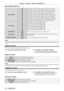 Page 7272 - ENGLISH
Chapter 4 Settings — [DISPLAY OPTION] menu
r
r [ON-SCREEN DISPLAY]
[OSD POSITION] [2]
Set the position of the menu screen (OSD) to the center left of the screen.
[3] Set the position of the menu screen (OSD) to the bottom left of the screen.
[4] Set the position of the menu screen (OSD) to the top center of the screen.
[5] Set the position of the menu screen (OSD) to the center of the screen.
[6] Set the position of the menu screen (OSD) to the bottom center of the screen.
[7] Set the...