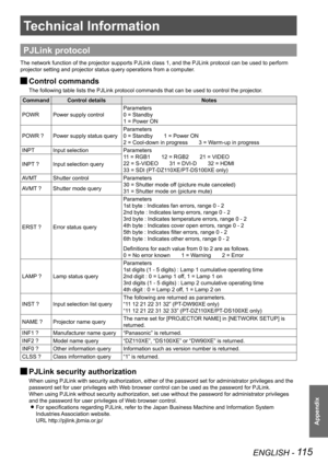 Page 115Technical Information
ENGLISH - 115
Appendix
Technical Information
PJLink protocol
The network function of the projector supports PJLink class 1, and the P\
JLink protocol can be used to perform 
projector setting and projector status query operations from a computer.
Control commands 
J
The following table lists the PJLink protocol commands that can be used \
to control the projector.
Command
Control details Notes
POWR Power supply control Parameters
0 = Standby
1 = Power ON
POWR ? Power supply status...