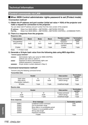 Page 116Technical Information
116 - ENGLISH
Appendix
Control commands via LAN
When WEB Control administrator rights password is set (Protect mode) 
J

Obtain the IP address and port number (Initial set value = 1024) of the projector a\
nd 
1  ) 
make a request for connection to the projector.
You can obtain both IP address and port number from the menu screen of the projector.
IP address :  Obtain from MAIN MENU 
⇒ [NETWORK] 
⇒ [NETWORK STATUS]
Port No. :  Obtain from MAIN MENU 
⇒ [NETWORK] 
⇒ [NETWORK CONTROL]...