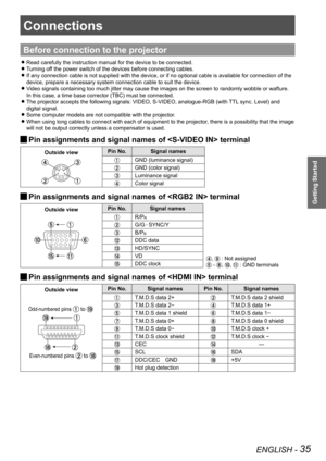 Page 35Connections
ENGLISH - 35
Getting Started
Connections
Before connection to the projector
Read carefully the instruction manual for the device to be connected. 
z
Turning off the power switch of the devices before connecting cables. 
z
If any connection cable is not supplied with the device, or if no option\
al cable is available for connection of the  
z
device, prepare a necessary system connection cable to suit the device.
Video signals containing too much jitter may cause the images on the scre\
en to...