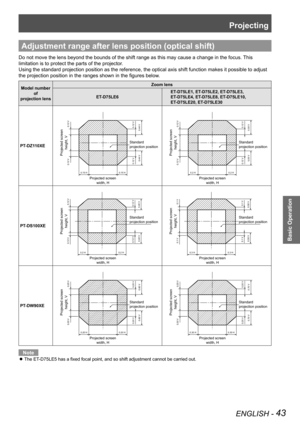 Page 43Projecting
ENGLISH - 43
Basic Operation
Adjustment range after lens position (optical shift)
Do not move the lens beyond the bounds of the shift range as this may ca\
use a change in the focus. This 
limitation is to protect the parts of the projector.
Using the standard projection position as the reference, the optical axis shift function makes it possible to adjust 
the projection position in the ranges shown in the figures below.
Model number of  
projection lens Zoom lens
ET-D75LE6 ET-D75LE1,...