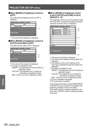 Page 80PROJECTOR SETUP menu
80 - ENGLISH
Settings
When [MODE] of brightness control is  
Q
[OFF]
The state that the brightness control is OFF is 
displayed.
 
The name of this projector is displayed.
When [MODE] of brightness control is  
Q
[AUTO] and [LINK] is [OFF]
The state that the LINK is OFF is displayed.
 
The name of this projector is displayed.
 The state is indicated by color.
GREEN :    The brightness can be corrected by a 
significant margin.
YELLOW :    The brightness can no longer be 
corrected by...