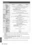 Page 126Specifications
126 - ENGLISH
Appendix
Model No.PT-DZ110XE PT-DS100XE PT-DW90XE
Terminals VIDEO IN
1 set, BNC, 1.0 V [p-p] 75 Ω
S-VIDEO IN 1 set, Mini DIN 4-pin, Y: 1.0 V [p-p], C: 0.286 V [p-p] 75 Ω, compatible with S1 signal
DVI-D IN 1 set, DVI-D 24-pin (Single link), DVI 1.0 compatible, HDCP compatible
HDMI IN 1 set, HDMI 19-pin (HDCP/Deep color compatible)
SDI IN 1 set, BNC, Y/CB/CR/4 : 2 : 2, 10 bits
SMPTE259M/SMPTE292M compatible —
SERIAL IN/OUT 1 set, D-sub 9-pin, RS-232C compatible, computer...