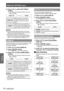 Page 74DISPLAY OPTION menu
74 - ENGLISH
Settings
Press ◄► to switch [DVI SIGNAL 
6  ) 
LEVEL].
The setting will change as follows each time  
z
◄► is pressed.
0-255 : PC16-235
0-255 : PC Select this when, for example, 
an external device (PC, etc.) is 
connected via the DVI terminal 
output.
16-235 Select this when, for example, an 
external device (DVD player, etc.) 
is connected via the HDMI terminal 
output using a conversion cable.
Note
The optimal setting differs depending on the output 
 
z
setting of the...