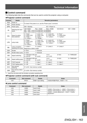 Page 163Technical information
ENGLISH - 163
Appendix
▶■Control command
The following table lists the commands that can be used to control the projector using a computer
.
▶zProjector control command
CommandDetails
Remarks (parameters)
PON Power on To check if the power is on, use the “Power query” command.
POF Power standby
QPW Power query 000 = Standby 001 = Power on
IIS Switching the input 
signal VID=VIDEO RG1 = RGB1 RG2 = RGB2 DVI=DVI-D HD1 = HDMI
SD1 = SDI 1 (only for PT-DZ21KU, PT-DS20KU)
SD2 = SDI 2 (only...