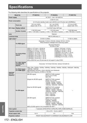 Page 172Specifications
172 - ENGLISH
Appendix
The following table describes the specifications of the projector.
Model No.PT-DZ21KU PT-DS20KUPT-DW17KU
Power supply AC 200 V - 240 V 50 Hz/60 Hz
Power consumption 2 300 W (12 A)
(0.3 W when standby mode is set to [ECO], and 9 W when set to [NORMAL])
DLP chips Panel size
24.4 mm (0.96") 
(aspect ratio 16:10) 24.1 mm (0.95") 
(aspect ratio 4:3) 21.6 mm (0.85") 
(aspect ratio 16:9)
Display method 3-unit DLP chips, DLP type
Number of pixels 2 304 000...