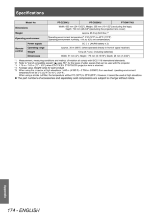 Page 174Specifications
174 - ENGLISH
Appendix
Model No.PT-DZ21KU PT-DS20KUPT-DW17KU
Dimensions Width: 620 mm (24-13/32"), Height: 255 mm (10-1/32") (excluding the legs), 
Depth: 730 mm (28-3/4") (excluding the projection lens cover)
Weight Approx 43.0 kg
 (94.8 lbs.)
*4
Operating environment Operating environment temperature*5: 0°C (32°F) to 45°C (113°F)
Operating environment humidity: 10% to 80% (no condensation)
Remote 
control Power supply
DC 3 V (AA/R6 battery x 2)
Operating range Approx. 30 m...