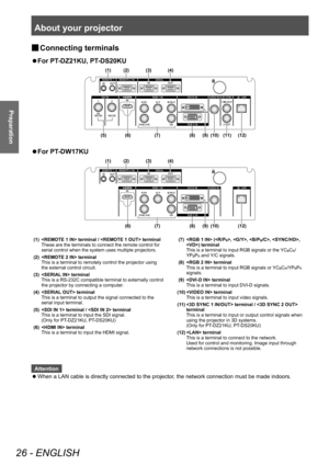 Page 26About your projector
26 - ENGLISH
Preparation
▶■Connecting terminals
▶z
For PT -DZ21KU, PT-DS20KU
(1) (2) (3) (4)
(5) (6) (7)(8) (9) (10) (11) (12)
▶zFor PT -DW17KU
(1) (2) (3) (4)
(6) (7) (8) (9) (10) (12)
(1)  terminal /  terminal
These are the terminals to connect the remote control for 
serial control when the system uses multiple projectors.
(2)  terminal This is a terminal to remotely control the projector using 
the external control circuit.
(3)  terminal This is a RS-232C compatible terminal to...