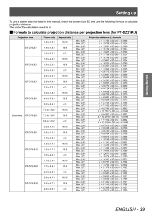 Page 39Setting up
ENGLISH - 39
Getting Started
To use a screen size not listed in this manual, check the screen size SD and use the following formula to calculate 
projection distance.
The unit of the calculation result is m.
▶■Formula to calculate projection distance per projection lens (for PT-DZ21KU)
Projection lens Throw ratio Aspect ratioProjection distance (L) formula
Zoom lens ET-D75LE1
1.4 to 1.8:1 16:10
Min. (LW)
L = 1.1732 x SD (m) – 0.0760
Max. (LT) L = 1.5709 x SD (m) – 0.1004
1.4 to 1.8:1 16:9 Min....