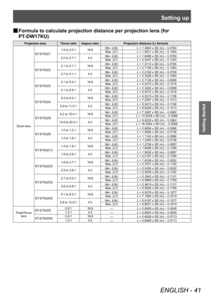 Page 41Setting up
ENGLISH - 41
Getting Started
▶■Formula to calculate projection distance per projection lens (for 
PT
-DW17KU)
Projection lens Throw ratio Aspect ratio Projection distance (L) formula
Zoom lens ET-D75LE1
1.5 to 2.0:1 16:9
Min. (LW)
L = 1.3504 x SD (m) – 0.0760
Max. (LT) L = 1.8031 x SD (m) – 0.1004
2.0 to 2.7:1 4:3 Min. (LW)
L = 1.6496 x SD (m) – 0.0760
Max. (LT) L = 2.2047 x SD (m) – 0.1004
ET-D75LE2 2.1 to 3.1:1 16:9
Min. (LW)
L = 1.8110 x SD (m) – 0.0795
Max. (LT) L = 2.7126 x SD (m) –...