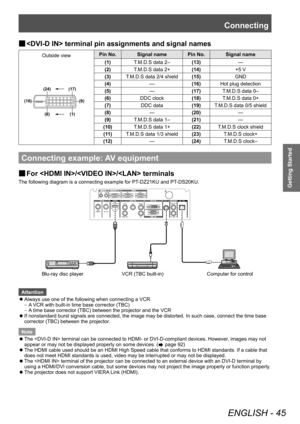 Page 45Connecting
ENGLISH - 45
Getting Started
▶■ terminal pin assignments and signal names
Outside view Pin No. Signal name Pin No. Signal name
(17)
(24)
(16)
(9)
(1)
(8)
(1) T.M.D.S data 2– (13)—
(2) T.M.D.S data 2+ (14)+5 V
(3) T.M.D.S data 2/4 shield (15)GND
(4) —(16)Hot plug detection
(5) —(17)T.M.D.S data 0–
(6) DDC clock (18)T.M.D.S data 0+
(7) DDC data (19)T.M.D.S data 0/5 shield
(8) —(20) —
(9) T.M.D.S data 1– (21)—
(10) T.M.D.S data 1+ (22)T.M.D.S clock shield
(11) T.M.D.S data 1/3 shield (23)T.M.D.S...