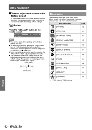 Page 62Menu navigation
62 - ENGLISH
Settings
▶■To reset adjustment values to the 
factory default
If the  button on the remote control is 
pressed, the values adjusted in the menu items 
will be restored to the factory default settings.
 button
Press the  button on the 
remote control.

&/2&.3+$6(
$-867
Note
 zY

ou cannot reset all the settings to the factory 
default at a time.
 z T

o reset all the settings adjusted in the sub-menu 
item to the factory default at a time, perform 
initialization from the...