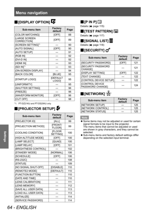 Page 64Menu navigation
64 - ENGLISH
Settings
▶■[DISPLA Y OPTION] 
Sub-menu item Factory 
default Page
[COLOR MATCHING] [OFF] 88
[LARGE SCREEN 
CORRECTION] [OFF] 89
[SCREEN SETTING]
*1— 90
[AUTO SIGNAL] [OFF] 90
[AUTO SETUP] — 91
[RGB IN] — 92
[DVI-D IN] — 92
[HDMI IN] — 93
[SDI IN]
*1— 93
[ON-SCREEN DISPLAY] — 94
[BACK COLOR] [BLUE] 95
[STARTUP LOGO] [DEFAULT 
LOGO] 95
[UNIFORMITY] — 95
[SHUTTER SETTING] — 96
[FREEZE] — 96
[WAVEFORM MONITOR] [OFF] 96
[CUT OFF] — 98
*1: PT-DZ21KU and PT-DS20KU only
▶■[PROJECT OR...