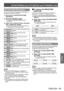 Page 85[3D SETTINGS] menu (PT-DZ21KU and PT- DS20KU only)
ENGLISH - 85
Settings
[3D PICTURE BALANCE]
Correct a shift when the brightness or color differ in 
the right eye and left eye images.
1) Press 
▲▼ to select [3D PICTURE 
BALANCE].
2)
 
Press the  button.
▶z The  [3D PICTURE BALANCE]
 screen is 
displayed.
3) Press  ▲▼ to select an item, and press 
◀▶  to adjust the setting.
▶z
Correct the setting value parts of the right eye 
image based on the left eye image.
[CONTRAST] You can adjust the contrast of...