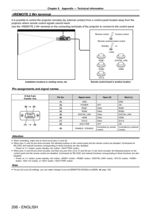Page 206Chapter 6 Appendix — Technical information
206 - ENGLISH
 terminal
It is possible to control the projector remotely (by external contact) from a control panel located away from the 
projector where remote control signals cannot reach.
Use the  terminal on the connecting terminals of the projector to connect to the control panel.
Remote control Contact controlRemote control/contact control Standby Lit
Lamp
RGB1 DIGITAL LINK
RGB2 HDMI
DVI-D
Installation locations in meeting rooms, etc. Remote control board...