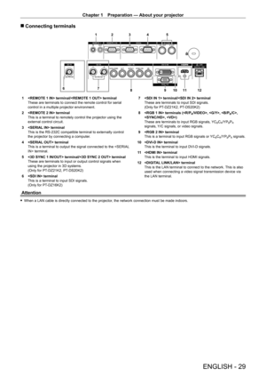 Page 29Chapter 1 Preparation — About your projector
ENGLISH - 29
 rConnecting terminals
1 2 3 4 5
89 10 11 12
 6
7
1  terminal/ terminal
These are terminals to connect the remote control for serial 
control in a multiple projector environment.
2
 
 terminal
This is a terminal to remotely control the projector using the 
external control circuit.
3

 
 terminal
This is the RS
- 232C compatible terminal to externally control 
the projector by connecting a computer.
4
 
 terminal
This is a terminal to output the...